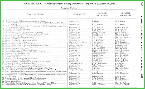 copy of Report of Virginia Bureau of Insurance 1920