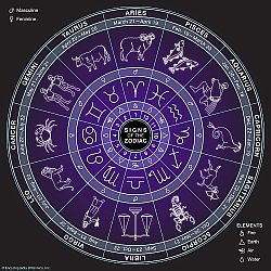 Zodiac From Encyclopedia Britannica